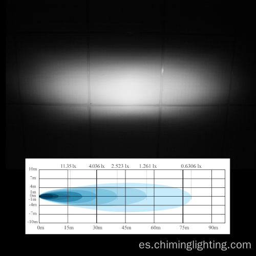 Luz LED de transmisión de transmisión de transmisión por agua al por mayor LE LED DE LED de 4.5 pulgadas para camiones para camiones